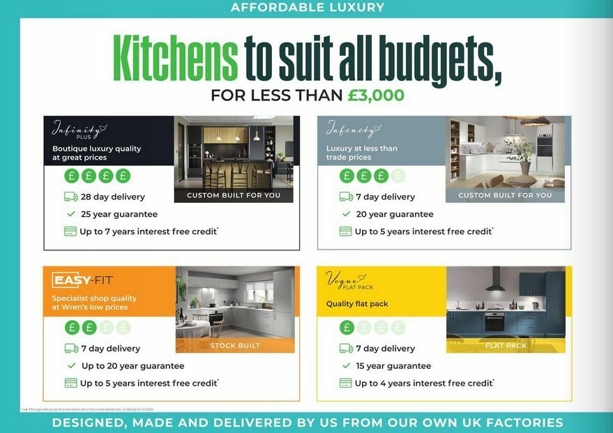 Wren Kitchens Offers from 9 July