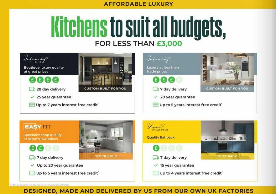 Wren Kitchens Offers from 24 July